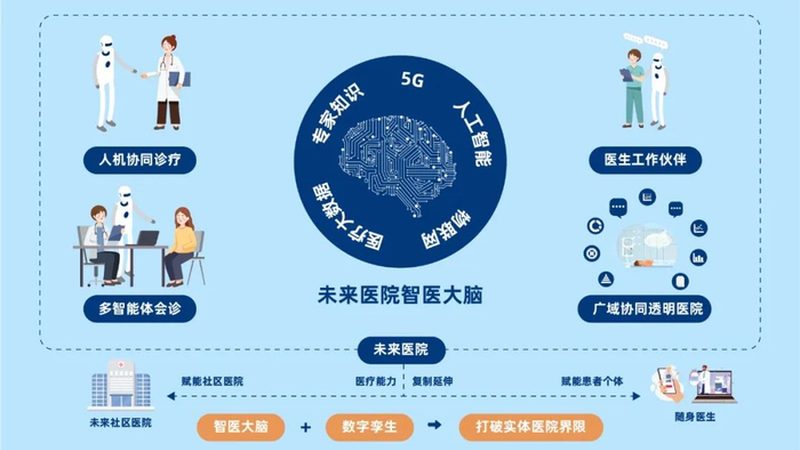 民营医院重点专科建设流程解析：关键步骤与注意事项